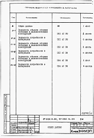 Альбом 9 Ведомости потребности в материалах на элементы блокировки 