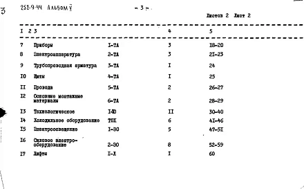 Альбом 5 Заказные спецификации