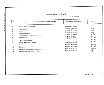 Альбом 21 Часть 1 Спецификация оборудования. Поставка заказчика