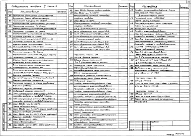 Альбом 3 Инженерное оборудование: отопление и вентиляция, внутренние водопровод и канализация, автоматиза­ция сантехустройств, электрооборудование, связь и сигнализация, пожарная сигнализация     