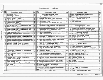 Альбом 4 Отопление и вентиляция. Внутренний водопровод и канализация.Электротехническая часть. Тепломеханическая часть. Система сжатого воздуха. Связь и сигнализация   