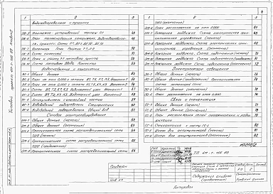 Альбом 2 Пояснительная записка. Технология производства. Архитектурные решения. Конструкции железобетонные. Отопление и вентиляция. Внутренние водопровод и канализация. Силовое электрооборудование. Электрическое освещение. Связь и сигнализация. Автомат