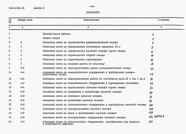 Альбом 8 Сметы Часть 1, 2   