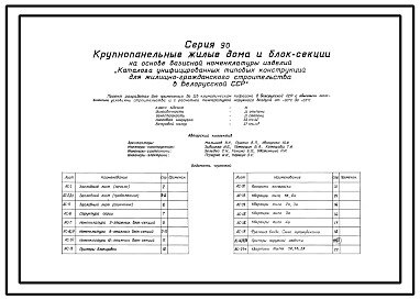 Типовой проект 90-058/1 9 этажная рядовая торцевая блок-секция на 36 квартир 1Б.2Б.3Б.4Б
