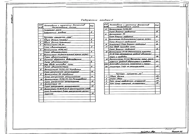 Альбом 5 Автоматизация санитарно-технических систем. Связь и сигнализация