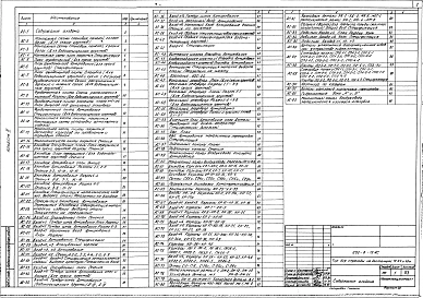 Альбом 2 Конструктивная часть. Варианты для сухих и водонасыщенных грунтов                 