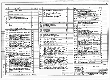 Альбом 1 Архитектурно-строительные, санитарно-технические и электротехнические чертежи