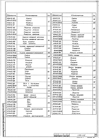 Выпуск 2 Агрегат АП3,15 производительностью от 2 до 3 тыс.м³/ч. Рабочие чертежи