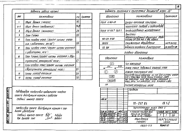 Альбом 6 Отопление и вентиляция выше отм. 0.000. Система отопления с чугунными радиаторами МС140 и стальными радиаторами РСГ2 (ОВ.1-2)