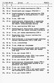 Альбом 9 Объектные сметы. Сметы на приобретение и монтаж технологического, электротехнического оборудования и промпроводок. ВЫПУСК 3 Стационарный вариант/ в монолитном железобетоне /