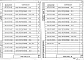 Выпуск 2-10 Колонны для зданий с высотой этажей 6,0; 5,4 и 6,0 (7,2) м. Пространственные каркасы. Рабочие чертежи