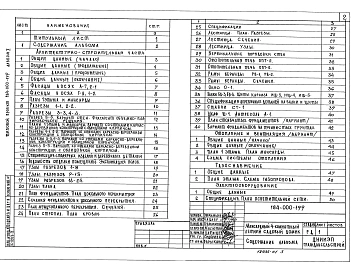Альбом 1  Архитектурно- строительные чертежи, чертежи газоснабжения и электрооборудования    