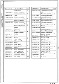 Альбом 6 Примененный из ТП 407-1-83 Нестандартизированное оборудование.     Часть 1 &mdash; Система топливная с баком емк. 250 л.     Часть 3 &mdash; Бак для воды емк. 60 л.     Часть 4 &mdash; Бак для аварийного слива масла емк. 250 л.     Часть 5 &mdash