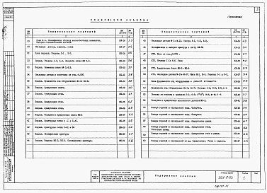 Альбом 1 Архитектурно-строительная часть, отопление и вентиляция (вариант - стены панельные)
