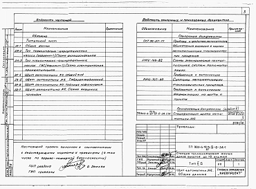 Альбом 4 Низковольтные комплектные устройства Раздел 4-6 Щит автоматики № 6