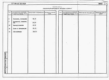 Альбом 5 Спецификации оборудования