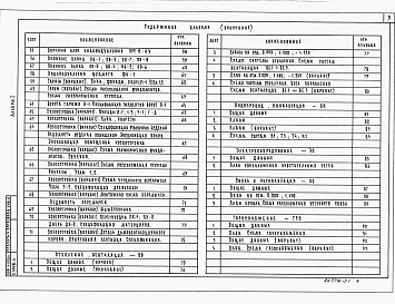 Альбом 1 Архитектурно-строительные чертежи. Отопление и вентиляция. Водопровод и канализация. Электрооборудование. Связь и сигнализация. газоснабжение.