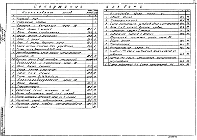 Альбом 2 Чертежи сантехнические, электрооборудования, связи и сигнализациии и автоматики вентиляционных систем