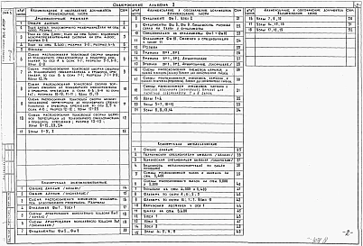 Альбом 3 Архитектурные решения. Конструкции железобетонные. Конструкции металлические