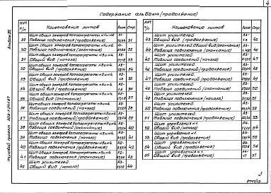 Альбом 15 Щиты управления. Задание заводу-изготовителю
