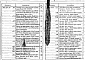Выпуск 1 Покрытия пролетами 18, 24, 30 и 36 м с применением железобетонных плит и стального профилированного настила. Чертежи КМ