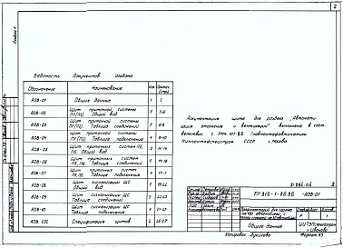 Альбом 4. Задание заводу на изготовление щитов.