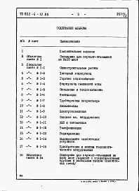 Альбом 3 Сметы и Ведомости потребности в материалах