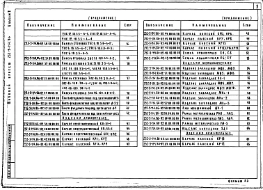 Альбом 2  Изделия заводского изготовления