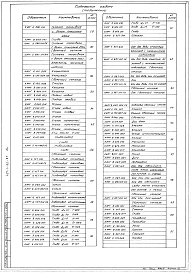 Альбом 4 Применен из тп 407-1-92.87 Нестандартизированные изделия