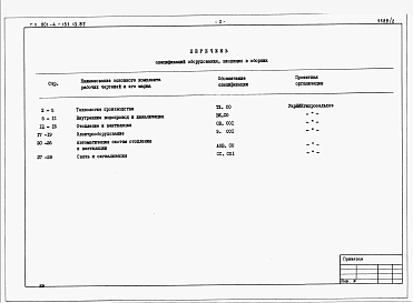 Альбом 2 - Спецификации оборудования.     