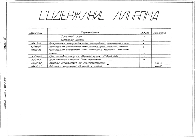 Альбом 3 КИП и автоматика. Чертежи задания заводу - изготовителю