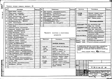 Альбом 3     Часть 1 Отопление и вентиляция. Внутренние водопровод и канализация. Связь и сигнализация. Пожарная сигнализация.     Часть 2 Электрооборудование. Автоматизация отопительных и вентиляционных систем     