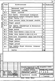 Альбом 8 Проектная документация по переводу помещений подвала для использования под ПРУ