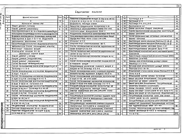 Альбом 0 Материалы для привязки и чертежи нулевого цикла     