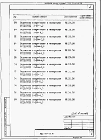 Альбом 4  Ведомости потребности в материалах     