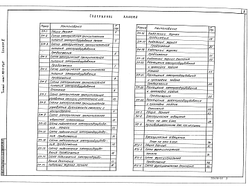 Альбом 5 Электротехнические решения. Автоматизация и КИП. Связь и сигнализация    