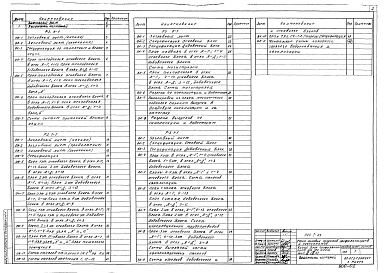 Альбом 9 Водопровод и канализация выше отм. 0.000