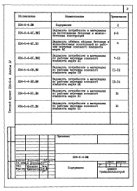 Альбом 4  Ведомости потребности в материалах     