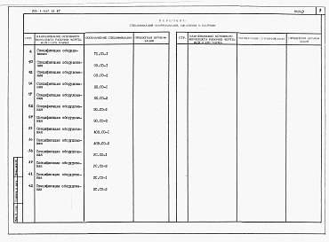 Альбом 2 Спецификации оборудования