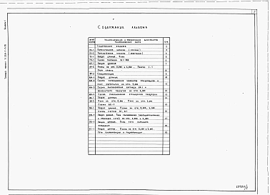 Альбом 1 Пояснительная записка. Технологические решения. Генплан и транспорт. Архитектурные решения. Конструкции железобетонные. Отопление и вентиляция. Внутренний водопровод и канализация. Электрооборудование. Электроосвещение. Связь и сигнализация