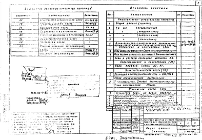 Альбом 7 Проектная документация на перевод помещений подвала на режим ПРУ