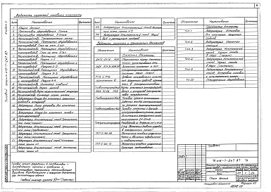 Альбом 3 Технология. Внутренний водопровод, канализация. Отопление, вентиляция. Автоматизация ОВ. Электроснабжение, электрическое освещение, силовое электрооборудование. Связь и сигнализация