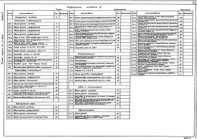 Альбом 2 Отопление, вентиляция.Водопровод, канализация.Электротехническая часть.Холодоснабжение.Связь и сигнализация.Автоматизация.