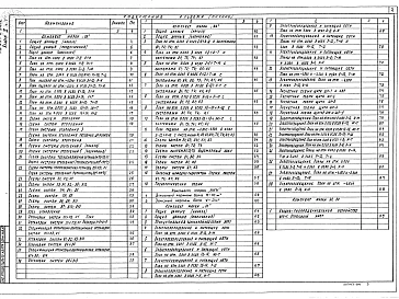 Альбом 3 Часть 1 Отопление и вентиляция. Внутренние водопровод и канализация     