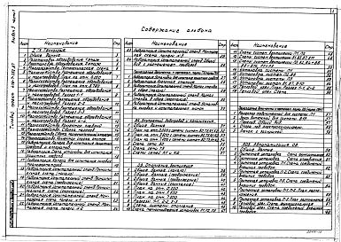Альбом 3 Технология. Внутренний водопровод, канализация. Отопление, вентиляция. Автоматизация ОВ. Электроснабжение, электрическое освещение, силовое электрооборудование. Связь и сигнализация