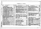 Альбом 3 Технология. Внутренний водопровод, канализация. Отопление, вентиляция. Автоматизация ОВ. Электроснабжение, электрическое освещение, силовое электрооборудование. Связь и сигнализация