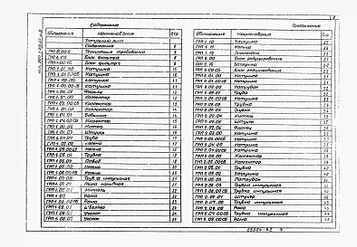 Альбом 2 Нестандартизированное оборудование