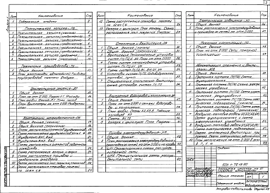 Альбом 1 Пояснительная записка. Технология производства. Архитектурные решения. Конструкции железобетонные. Отопление и вентиляция. Внутренний водопровод и канализация. Силовое электрооборудование. Электрическое освещение. Пожарная сигнализация. Автоматиз