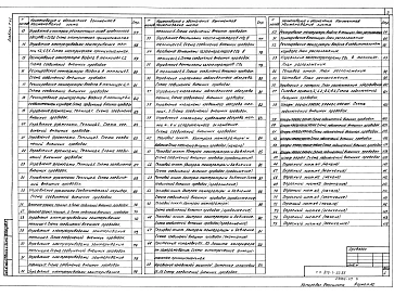 Альбом 7 Автоматизация технологических процессов. Автоматизация внутреннего водопровода и канализации Части 1, 2.  Автоматизация отопления и вентиляции  
