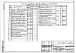 Альбом 6 Задание заводу-изготовителю на изготовление щитов и пультов автоматизации